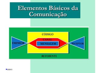 Elementos Básicos da
               Comunicação




25/08/12         PROFESSORA: KETCHEN PÂMELA
                           GOUVEIA
 