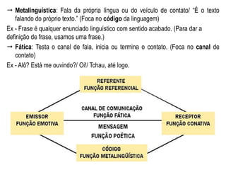  Metalinguística: Fala da própria língua ou do veículo de contato/ “É o texto
falando do próprio texto.” (Foca no código da linguagem)
Ex - Frase é qualquer enunciado linguístico com sentido acabado. (Para dar a
definição de frase, usamos uma frase.)
 Fática: Testa o canal de fala, inicia ou termina o contato. (Foca no canal de
contato)
Ex - Alô? Está me ouvindo?/ Oi!/ Tchau, até logo.
 