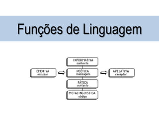 Funções de Linguagem
 