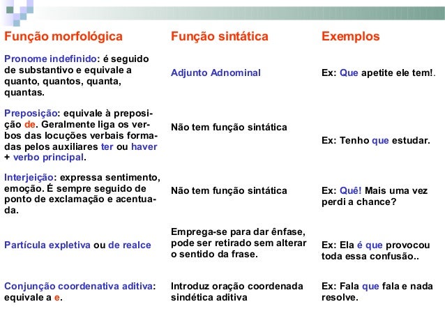 Qual é a função do substantivo Qual é a função do substantivo
