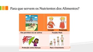 Para que servem os Nutrientes dos Alimentos?
 