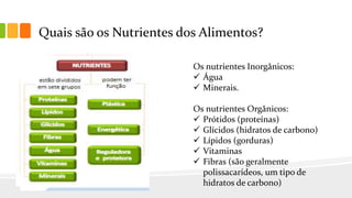 Quais são os Nutrientes dos Alimentos?
Os nutrientes Inorgânicos:
 Água
 Minerais.
Os nutrientes Orgânicos:
 Prótidos (proteínas)
 Glícidos (hidratos de carbono)
 Lípidos (gorduras)
 Vitaminas
 Fibras (são geralmente
polissacarídeos, um tipo de
hidratos de carbono)
 