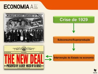 Subconsumo/Superprodução
Crise de 1929
Intervenção do Estado na economia
 