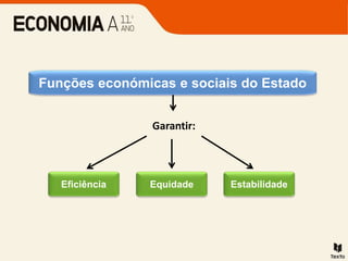 Funções económicas e sociais do Estado
Eficiência
Garantir:
Equidade Estabilidade
 