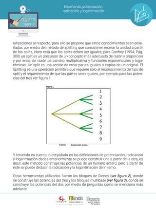 ALIANZA
Enseñando potenciación,
radicación y logaritmación
Compartir
Saberes
Compartir
Saberes
ralizaciones al respecto, para ello se propone que estos conocimientos sean ense-
ñados por medio del método de splitting que consiste en recrear la unidad a partir
de los splits, claro está que los splits deben ser iguales; para Confrey (1994, Pág.
300) un split es un precursor de un concepto más adecuado de razón y proporción
y por ende, de razón de cambio multiplicativa y funciones exponenciales y loga-
rítmicas. Un split es una acción de crear partes iguales o copias de un original. El
Splitting es una operación primitiva que requiere sólo el reconocimiento del tipo de
split y el requerimiento de que las partes sean iguales, por ejemplo para las poten-
cias del tres ver figura 1.
Y teniendo en cuenta lo estipulado en las definiciones de potenciación, radicación
y logaritmación dadas anteriormente se puede construir una a partir de la otra, es
decir, este método construye las potencias de un número entero; pero a partir de
este se puede deducir la radicación y la logaritmación del mismo.
Otras herramientas utilizadas fueron los bloques de Dienes (ver figura 2), donde
se construye las potencias del tres y los bloques multibase (ver figura 3), donde se
construye las potencias del dos por medio de preguntas como se menciona más
adelante.
 