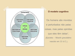 O modelo cognitivo
"Os homens são movidos
e perturbados não pelas
coisas, mas pelas opiniões
que eles têm delas“.
(Epicteto - filósofo grecolatino
nascido em 55 d.C )
 
