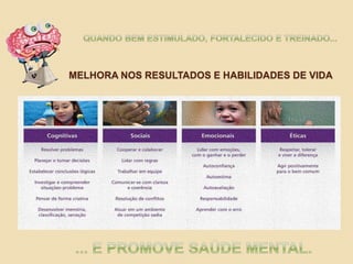 MELHORA NOS RESULTADOS E HABILIDADES DE VIDA
 