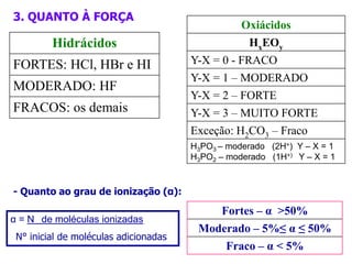  Reagem com bases ( formando sal e água)             HCl + NaOH -> NaCl  + H2O e com metais como: zinco, manganês, magnésio... - liberando gás hidrogênio.          2HCl  + Zn -> ZnCl2 + H2  Modificam a cor dos indicadores ácidos – bases;-Papel tornassol azul  -  avermelhado      - Fenolftaleína   - incolor- Alaranjado de metila  - vermelho