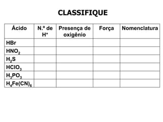 3. QUANTO À FORÇA - Quanto ao grau de ionização (α):α = N° de moléculas ionizadas         N° inicial de moléculas adicionadas