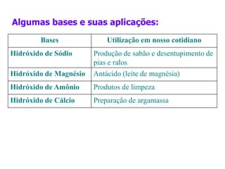 Ácidos fixos: apresentam elevado ponto de ebulição.            EX: H2SO4, H3PO4, H3BO34. QUANTO AO NÚMERO DE ELEMENTOS NA MOLÉCULABINÁRIO– DOIS ELEMENTOS               Ex: HF, H2S