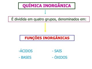 QUÍMICA INORGÂNICAÉ dividida em quatro grupos, denominados em:FUNÇÕESINORGÂNICASÁCIDOS