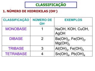 Ácido  +    .....   + oso