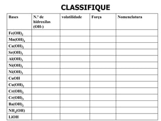 OXIÁCIDOS HXEZOY  com diferentes grau de hidratação e      o NOX de E constante1(H3PO4) – 1H2O    =   1(HPO3)2(H3PO4) = H6P2O8  – 1H2O    =   1(H4P2O7)Prefixo Nox +5 (constante)Ácido mais hidratado     ORTO       H3PO4       ácido ortofosfórico1(orto) – H2O                META      HPO3        ácido metafosfórico2(orto) – H2O                PIRO       H4P2O7    ácido pirofosfórico