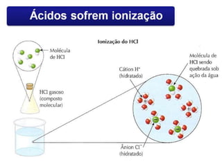 CONCEITOS IMPORTANTESDISSOCIAÇÃO– processo pelo qual a água separa os íons existentesIONIZAÇÃO–processo de formação de íons que não existiam por reação com águaÁcidospor serem compostos moleculares, sofrem ionizaçãoBases e saispor serem compostos iônicos, sofrem dissociação 