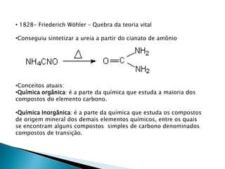  1828- FriederichWöhler – Quebra da teoria vital