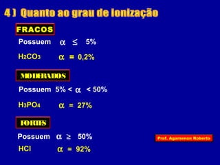 FRACOS 
Possuem a £ 5% 
H2CO3 a  = 0,2% 
MODERADOS 
Possuem 5% < a < 50% 
H3PO4 a = 27% 
FORTES 
Possuem a ³  50% 
HCl a = 92% 
Prof. Agamenon Roberto 
 
