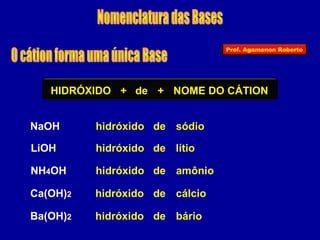 HIDRÓXIDO + de + NOME DO CÁTION 
NaOH hidróxido de sódio 
LiOH hidróxido de lítio 
NH4OH hidróxido de amônio 
Ca(OH)2 hidróxido de cálcio 
Ba(OH)2 hidróxido de bário 
Prof. Agamenon Roberto 
 