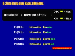 ICO 
+ 
OSO < Nox 
> Nox 
HIDRÓXIDO + NOME DO CÁTION 
Fe(OH)2 hidróxido ferroso 
Fe(OH)3 hidróxido férrico 
Pb(OH)2 hidróxido plumboso 
Pb(OH)4 hidróxido plúmbico 
Prof. Agamenon Roberto 
 