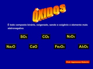 É todo composto binário, oxigenado, sendo o oxigênio o elemento mais 
eletronegativo 
SO3 CO2 
CaO 
N2O5 
Na2O Fe2O3 Al2O3 
Prof. Agamenon Roberto 
 