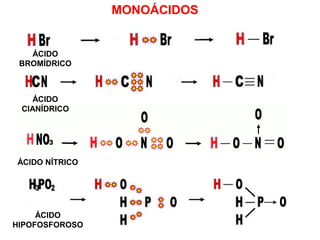 MONOÁCIDOS
ÁCIDO
BROMÍDRICO
ÁCIDO
CIANÍDRICO
ÁCIDO NÍTRICO
ÁCIDO
HIPOFOSFOROSO
 