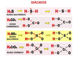 ÁCIDO
CARBÔNICO
ÁCIDO
SULFÚRICO
ÁCIDO CRÔMICO
ÁCIDO SULFÍDRICO
DIÁCIDOS
 
