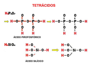 TETRÁCIDOS
ÁCIDO PIROFOSFÓRICO
ÁCIDO SILÍCICO
 