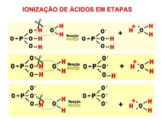 *
*
+
+
+
*
*
*
*
IONIZAÇÃO DE ÁCIDOS EM ETAPAS
 