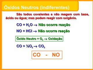 Óxidos Neutros (indiferentes)   São todos covalentes e não reagem com base, ácido ou água; mas podem reagir com oxigênio.  CO   -  NO  CO + H 2 O     Não ocorre reação NO + HCl     Não ocorre reação CO +  ½ O 2    CO 2 Óxido Neutro + O 2     Oxidação 