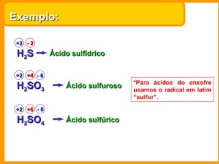 Exemplo: H 2 S +2 - 2 Ácido sulfídrico H 2 SO 3 +2 +4 Ácido sulfuroso H 2 SO 4 +2 +6 Ácido sulfúrico - 8 *Para ácidos do enxofre usamos o radical em latim “sulfur”. - 6 
