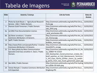 Slide Autoria / Licença Link da Fonte Data do
Acesso
2 Photo by Scott Bauer. / Agricultural Research
Service - USA / Public Domain.
http://commons.wikimedia.org/wiki/File:Citrus_
fruits.jpg
23/03/2012
3 Pearson Scott Foresman / Public Domain. http://commons.wikimedia.org/wiki/File:Test_t
ube_(PSF).png
23/03/2012
6a (a) GNU Free Documentation License. http://commons.wikimedia.org/wiki/File:Acetic
_acid_winchester.JPG
23/03/2012
6b (b) Steve Jurvetson / Creative
Commons Attribution 2.0 Generic.
http://commons.wikimedia.org/wiki/File:Ant_he
ad_closeup.jpg
23/03/2012
13 Spiff / Public Domain. http://commons.wikimedia.org/wiki/File:Soda_
bubbles_macro.jpg
23/03/2012
20 http://www.flickr.com/people/foshie/ Creative
Commons Attribution 2.0 Generic.
http://commons.wikimedia.org/wiki/File:Cars_
movie%27s_car.jpg
23/03/2012
21 U.S. Navy photo by Mass Communication
Specialist 2nd Class Jonathen E. Davis / Public
Domain.
http://commons.wikimedia.org/wiki/File:US_Na
vy_100827-N-1531D-
159_Steelworker_Constructionman_Lindzie_Bic
knell_watches_as_Hull_Maintenance_Technicia
n_3rd_Class_Yanina_Schiller_cleans_up_weldin
g_points_from_two_fused_galvanized_pipes.jpg
23/03/2012
22 Ben Mills / Public Domain http://commons.wikimedia.org/wiki/File:Hydrog
en-sulfide-3D-balls.png
23/03/2012
23 Taman Renyah / Creative Commons Attribution
3.0 Unported.
http://commons.wikimedia.org/wiki/File:Daun_
Singkong.JPG
23/03/2012
Tabela de Imagens
 