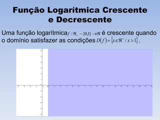 Função Logarítmica Crescente
e Decrescente
Uma função logarítmica é crescente quando
o domínio satisfazer as condições .
 }1,0{:f
   1/  
xxfD
 