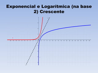 Exponencial e Logarítmica (na base
2) Crescente
 