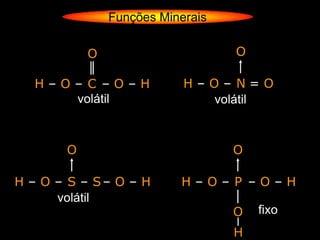 Funções Minerais

           O                      O

  H–O–C –O–H               H–O– N=O
     volátil                 volátil



       O                          O

H – O – S – S– O – H      H–O–P –O–H
      volátil
                                  O   fixo
                                  H
 