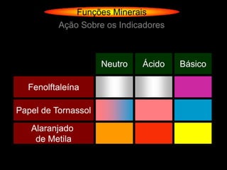 Funções Minerais
          Ação Sobre os Indicadores



                     Neutro   Ácido   Básico

  Fenolftaleína

Papel de Tornassol

   Alaranjado
    de Metila
 