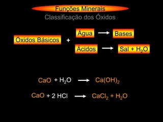 Funções Minerais
         Classificação dos Óxidos

                     Água        Bases
Óxidos Básicos   +
                     Ácidos           Sal + H2O



       CaO + H2O            Ca(OH)2

     CaO + 2 HCl         CaCl2 + H2O
 