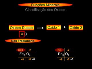 Funções Minerais
           Classificação dos Óxidos




Óxidos Duplos           Óxido 1     +        Óxido 2
      AO
Nox Fracionário

    +8/3     -2              +8/3       -2
     Fe3 O4                   Pb3 O4
      +8     -8 =0             +8       -8 =0
 