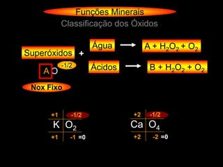 Funções Minerais
           Classificação dos Óxidos

                      Água          A + H2O2 + O2
Superóxidos +
           -1/2       Ácidos         B + H2O2 + O2
    AO
 Nox Fixo


      +1      -1/2             +2    -1/2
      K O2                     Ca O4
      +1      -1 =0            +2     -2 =0
 