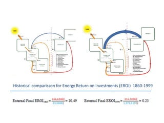Historical comparisson for Energy Return on Investments (EROI) 1860-1999 
 