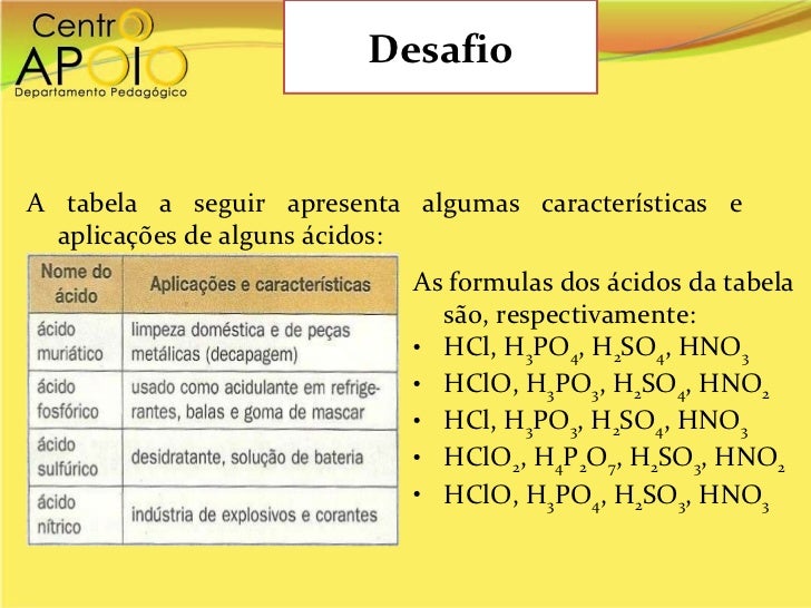 A Tabela Apresenta Algumas Características E Aplicações De Alguns ácidos
