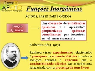 www.aulasapoio.com - Química -  Função Inorgânica