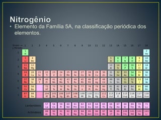 • Elemento da Família 5A, na classificação periódica dos
elementos.
 