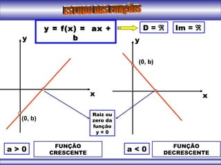 y = f(x) = ax +
b
a > 0
y
D = ℜ Im = ℜ
FUNÇÃO
CRESCENTE
(0, b)
x
y
(0, b)
x
FUNÇÃO
DECRESCENTE
a < 0
Raiz ou
zero da
função
y = 0
 