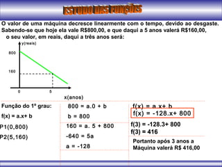 O valor de uma máquina decresce linearmente com o tempo, devido ao desgaste.
Sabendo-se que hoje ela vale R$800,00, e que daqui a 5 anos valerá R$160,00,
o seu valor, em reais, daqui a três anos será:
x(anos)
y(reais)
0 5
160
800
Função do 1º grau:
f(x) = a.x+ b
P1(0,800)
P2(5,160)
800 = a.0 + b
b = 800
160 = a. 5 + 800
-640 = 5a
a = -128
f(x) = a.x+ b
f(x) = -128.x+ 800
f(3) = -128.3+ 800
f(3) = 416f(3) = 416
Portanto após 3 anos a
Máquina valerá R$ 416,00
 