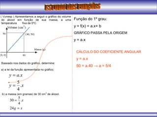 Função do 1º grau:
y = f(x) = a.x+ b
GRÁFICO PASSA PELA ORIGEM
y = a.x
CÁLCULO DO COEFICIENTE ANGULAR
y = a.x
50 = a.40 → a = 5/4
xy
xay
.
4
5
.
=
=
xg
x
=
=
24
.
4
5
30
 