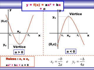 y = f(x) = ax2
+ bx
+ c
Vértice
(0,c)
xV
yV
x1 x2
Vértice
(0,c)
xV
yV
x1
x2
y
x x
y
a > 0 a < 0
Raízes : xRaízes : x11 e xe x22
ax2
+ bx + c = 0 2 4
V V
b
x e y
a a
− −∆
= =
 
