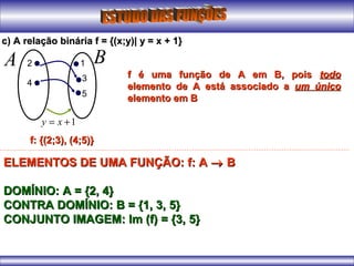 c) A relação binária f = {(x;y)| y = x + 1}c) A relação binária f = {(x;y)| y = x + 1}
1+= xy
A B2
4
1
3
5
f: {(2;3), (4;5)}f: {(2;3), (4;5)}
f é uma função de A em B, poisf é uma função de A em B, pois todotodo
elemento de A está associado aelemento de A está associado a um únicoum único
elemento em Belemento em B
ELEMENTOS DE UMA FUNÇÃO: f: AELEMENTOS DE UMA FUNÇÃO: f: A →→ BB
DOMÍNIO: A = {2, 4}DOMÍNIO: A = {2, 4}
CONTRA DOMÍNIO: B = {1, 3, 5}CONTRA DOMÍNIO: B = {1, 3, 5}
CONJUNTO IMAGEM: Im (f) = {3, 5}CONJUNTO IMAGEM: Im (f) = {3, 5}
 