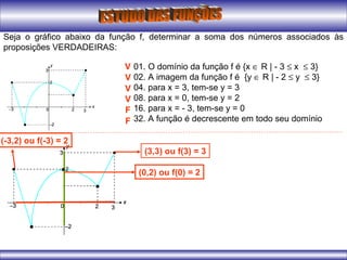 Seja o gráfico abaixo da função f, determinar a soma dos números associados às
proposições VERDADEIRAS:
01. O domínio da função f é {x ∈ R | - 3 ≤ x ≤ 3}
02. A imagem da função f é {y ∈ R | - 2 ≤ y ≤ 3}
04. para x = 3, tem-se y = 3
08. para x = 0, tem-se y = 2
16. para x = - 3, tem-se y = 0
32. A função é decrescente em todo seu domínio
V
V
(3,3) ou f(3) = 3
(0,2) ou f(0) = 2
(-3,2) ou f(-3) = 2
V
V
F
F
 