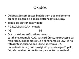  ÓxidosÓxidos: São compostos binários em que o elemento químico oxigênio é o mais eletronegativo. ExOy.Tabela de eletronegatividade:F,O,N,Cl,Br,I,S,C,P,H, metais(+)                                          (-)Obs: os óxidos estão ativos no nosso cotidiano, exemplo:CO2, gás carbônico, no processo da respiração, inspiramos o O2 e eliminamos o CO2. já na fotossíntese,absorvem o CO2 e liberam o O2. Importante saber, que o oxigênio possui carga -2, pelo fato de receber dois elétrons para se tornar estável.