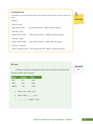 Ciências da Natureza e suas Tecnologias  •  Química 77
O nome dos sais
Como todos os sais são compostos iônicos, para nomeá-los, basta conhecer o nome do cátion e do
ânion.
Exemplos:
• Ânion Cl−
: cloreto
- NaCl: cloreto de sódio KCl: cloreto de potássio - MgCl2
: cloreto de magnésio
• Ânion NO­3
−
: nitrato
- NaNO3
: nitrato de sódio - KNO3
: nitrato de potássio - Mg(NO3
)2
: nitrato de magnésio
• Ânion SO4
2−
: sulfato
- Na2
SO4
: sulfato de sódio - K2
SO4
: sulfato de potássio - MgSO4
: sulfato de magnésio
• Ânion CO3
2−
: carbonato
- Na2
CO3
: carbonato de sódio - K2
CO3
: carbonato de sódio - MgCO3
: carbonato de magnésio
Os sais
Complete as reações de neutralização abaixo com as fórmulas das substâncias dis-
poníveis na tabela. Siga o exemplo:
Bases Ácidos Sais
KOH HCl CuSO4
NaOH HNO3
NaClO
Mg(OH)2
H2
SO4
Na3
PO4
a.	 NaOH + HCl → NaCl + H2
O
b.	 NaOH + HClO → _____ + H2
O
c.	 _____ + _____ → MgSO4
+ 2 H2
O
 