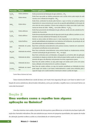 Módulo 2  •  Unidade 370
Fórmulas Nomes Usos e aplicações
H2
CO3
Ácido carbônico Ácido proveniente da hidratação do gás carbônico _ CO2
.
HNO2
Ácido nitroso
Ácido fraco que pode ser obtido, juntamente com o ácido nítrico, pela reação da soda
cáustica com o dióxido de nitrogênio – NO2
.
HNO3
Ácido nítrico
Ácido forte, conhecido há séculos pelo homem, e que se tornou um produto químico
importante em nossa economia por causa da sua grande aplicabilidade na formação de
uma série de outros produtos. A forma mais antiga de se obter esse ácido é pelo trata-
mento do nitrato de sódio – NaNO3
– com ácido sulfúrico – H2
SO4
.
H2
SO3
Ácido sulfuroso
Ácido fraco proveniente da hidratação do gás sulfuroso, sendo uma das substâncias for-
madores da chuva ácida.
H2
SO4
Ácido sulfúrico
Ácido forte produzido pela absorção de água por parte do gás sulfúrico, também se cons-
tituindo numa das substâncias formadoras da chuva ácida.
H3
PO4
Ácido fosfórico
Dentre os vários ácidos do fósforo esse é o mais importante; é um ácido fraco, mas de
grande aplicabilidade principalmente nas indústrias de fertilizantes, de produção de sal
para alimentação animal, de bebidas e na farmacêutica.
KOH
Hidróxido de potás-
sio
Base forte conhecida comercialmente como potassa cáustica, material com característi-
cas bastante semelhantes às da soda cáustica.
NH4
OH Hidróxido de amônio
Base fraca conhecida comercialmente como amônia líquida ou simplesmente amônia;
consiste na dissolução do gás amoníaco – NH3
− em água.
Ca(OH)2
Hidróxido de cálcio
Base forte conhecida como cal hidratada, cal apagada ou cal extinta; além da aplicação
comentada em relação ao óxido de cálcio (vide principais óxidos), pode ser usada no tra-
tamento de água e de efluentes; está presente nas tintas, argamassas e gesso.
Zn(OH)2
Hidróxido de zinco
Base fraca de caráter anfótero, ou seja, pode reagir com ácidos assim como com outras
bases; utilizado como absorvente em curativos cirúrgicos.
Al(OH)3
Hidróxido de alumí-
nio
Base fraca de caráter anfótero, ou seja, de maneira semelhante ao hidróxido de zinco
pode reagir com ácidos e com bases; medicinalmente é usado como antiácido, pois é
capaz de reagir com o ácido clorídrico estomacal e reduzir a acidez do órgão.
Fonte: Marco Antonio da Costa
Outra maneira de diferenciar o ácido da base, com muito mais segurança do que a com base no sabor é a uti-
lização de outras substâncias, denominadas indicadores, como, por exemplo, o repolho roxo e o tornassol. Vamos ver
como elas funcionam?
Seção 2
Uma verdura como o repolho tem alguma
aplicação na Química?
Uma das maneiras mais usadas, do ponto de vista químico, para diferenciar um ácido de uma base é pela utili-
zação dos chamados indicadores. Eles são substâncias que, mesmo em pequenas quantidades, são capazes de mudar
de coloração, quando se altera a acidez ou a basicidade de um sistema químico.
 